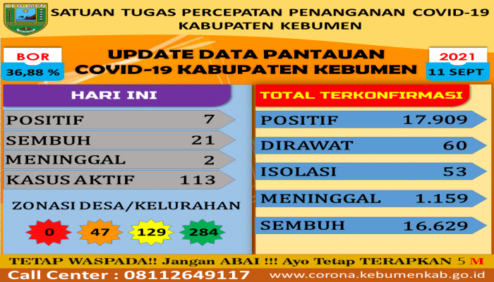 RILIS BERITA SATUAN TUGAS PENANGANAN COVID-19 KABUPATEN KEBUMEN TANGGAL 11-09-2021